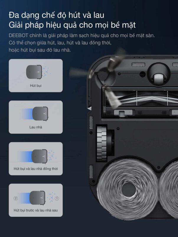 Ecovacs X2 OMNI